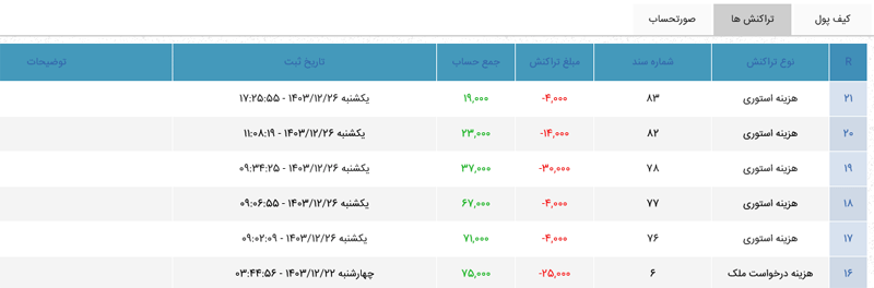 صفحه لیست تراکنش های مالی در تیواملک