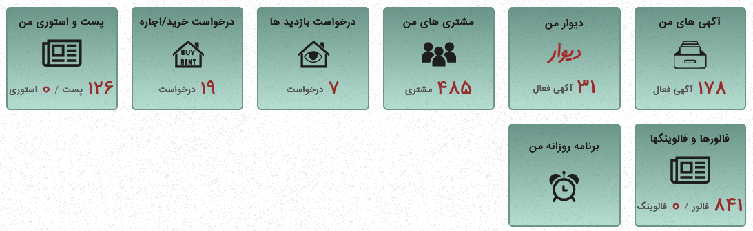 کارت های دسترسی سریع در داشبورد تیواملک برای مدیریت آگهی و مشتریان