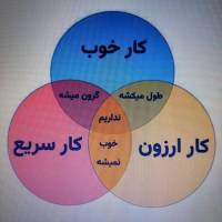 امین خوشنویس پروفایل